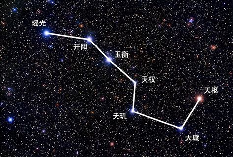 北斗七星照片|北斗七星 